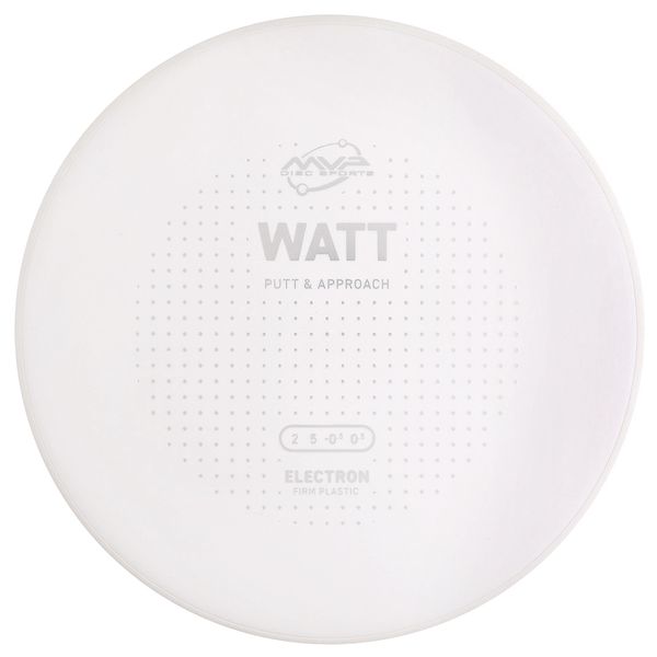 Hovedbilde Electron Watt Firm