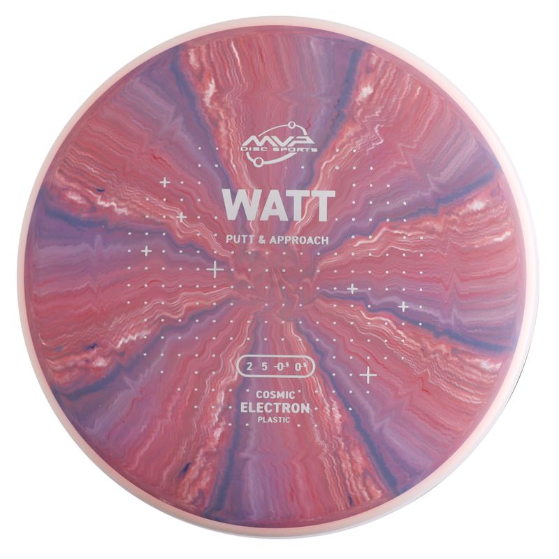 Cosmic Electron Watt