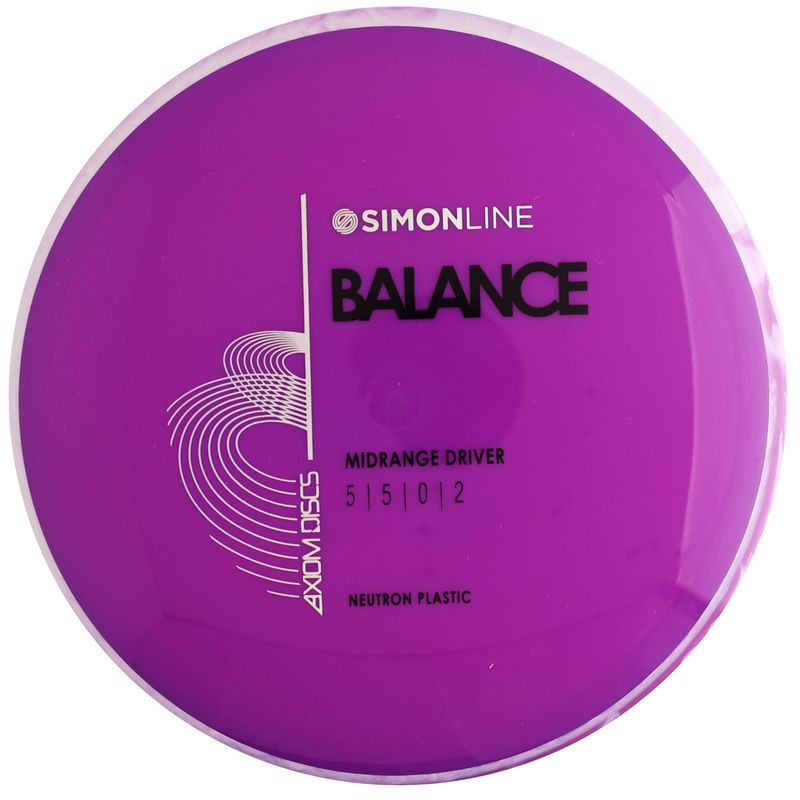 Neutron Balance